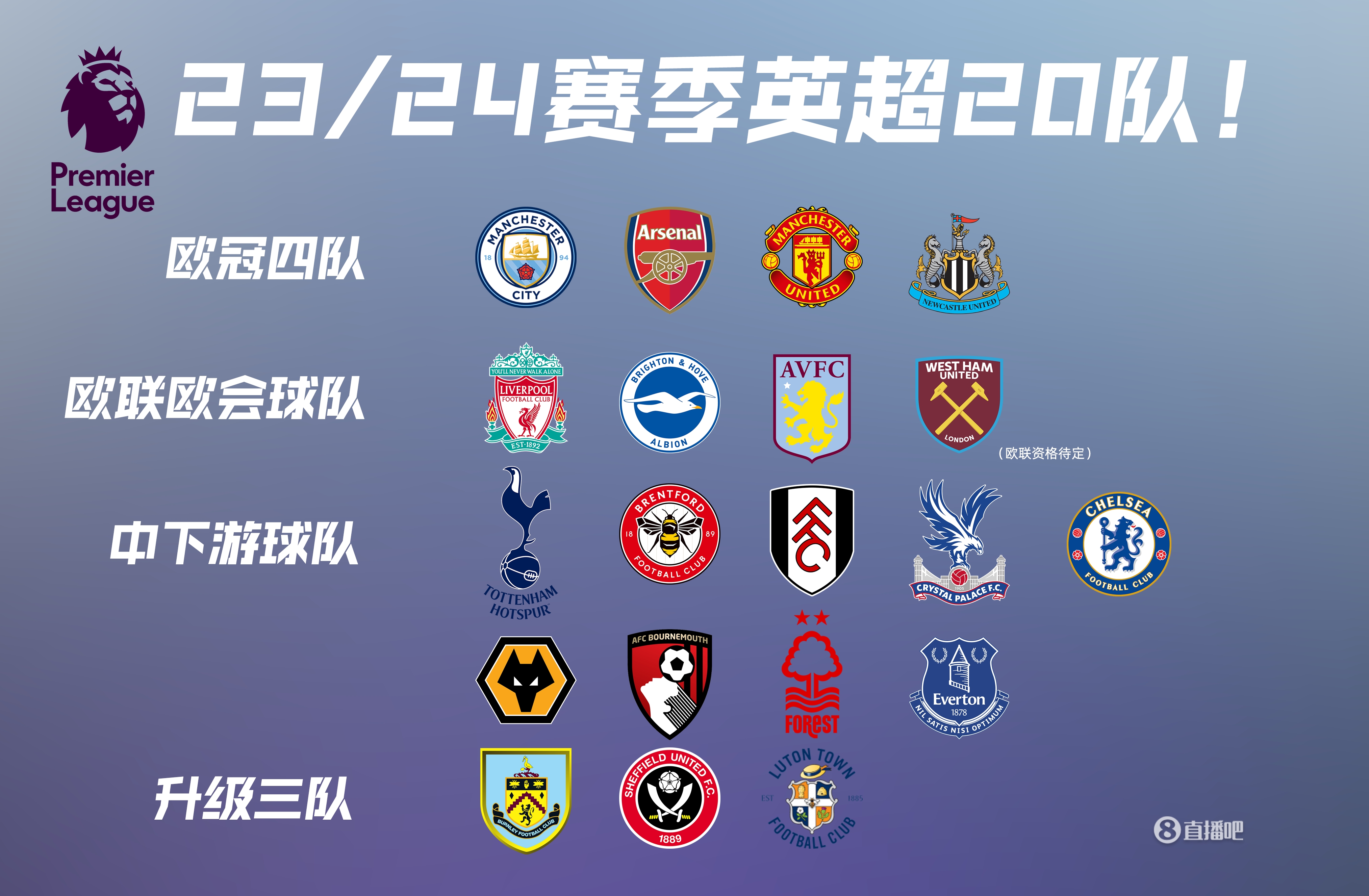 欧冠积分榜：拜仁、阿森纳、国米全胜领跑，下轮前二直接对话