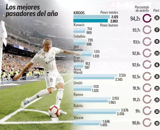 拉基蒂奇：梅西是一个沉默的领袖，他是可以改变比赛的人